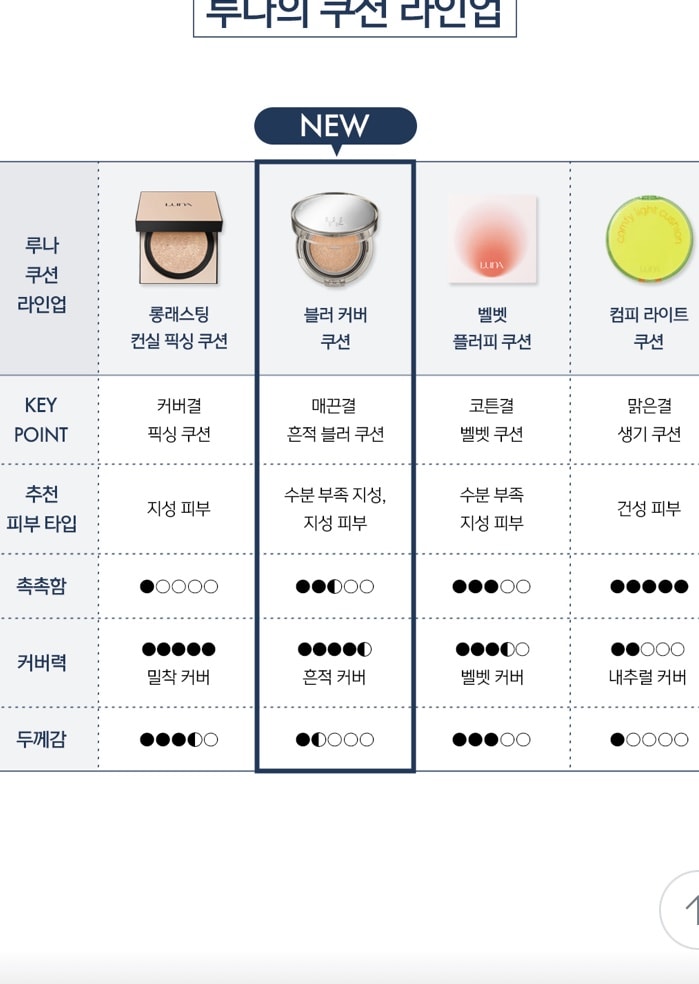 지성인데 네이밍이랑 루나 중에 골라줘
