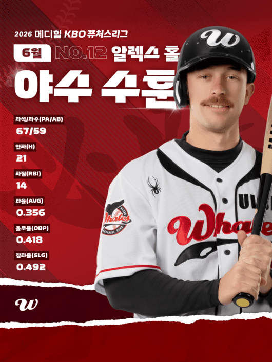 '필승조 지킨 철벽+만루포 해결사'…울산 웨일즈 6월 MVP, 김준우·알렉스 홀 선정