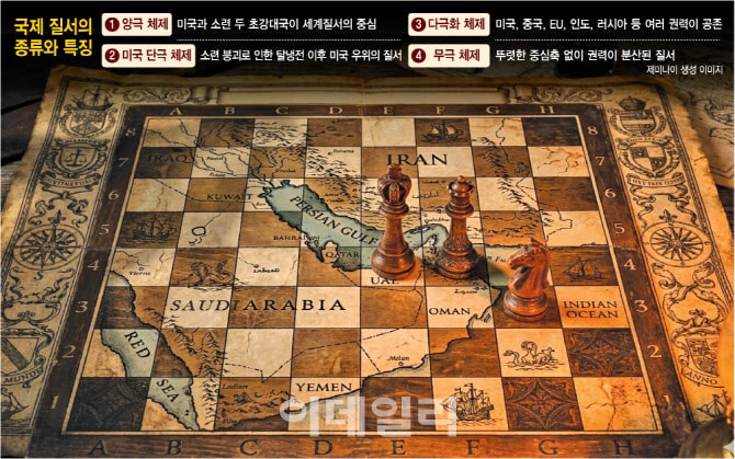 패권국, 질서 지킬 의지도 능력도 없어…한국, '자강' 없인 생존 못해