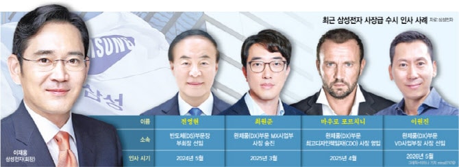 연말엔 늦다…수시 인사·OB 귀환 'JY식 파격 용인술'
