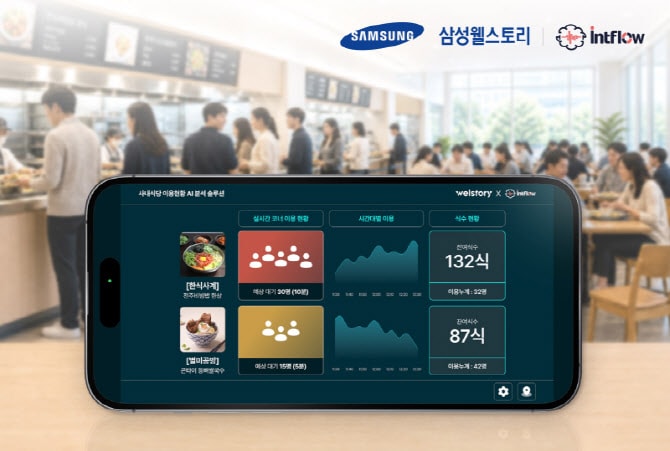 인트플로우, ‘AI EXPO 2026’서 실내 동선 AI 공개…공간 데이터 사업 본격화