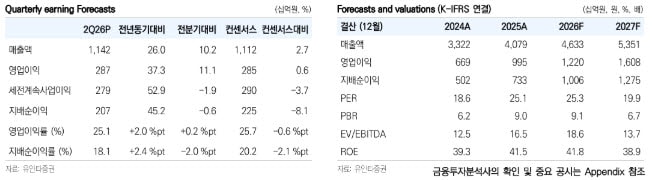 HD현대일렉트릭, 데이터센터가 새 성장축…실적 가시성 높인다-유안타