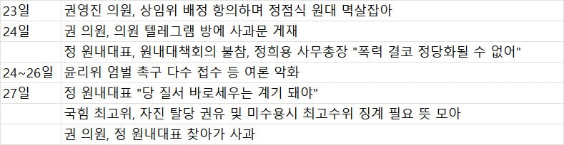 /표// 멱살잡이 권영진 의원 사태 정리