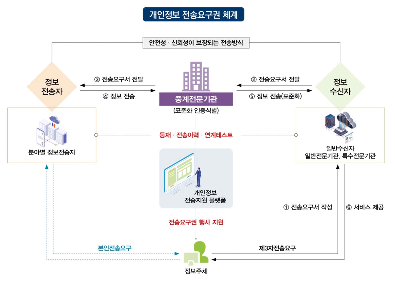 “토스 ‘환급액 찾기’ 막히나”…개인정보 전송요구권 시행 앞두고 업계 초긴장 [only 이데일리]