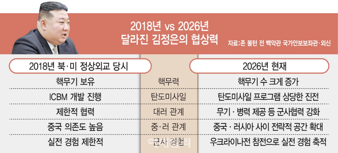 볼턴 "'핵·러' 카드 쥔 김정은 유리한 위치…훈련 취소는 트럼프의 큰 실수"[인터...