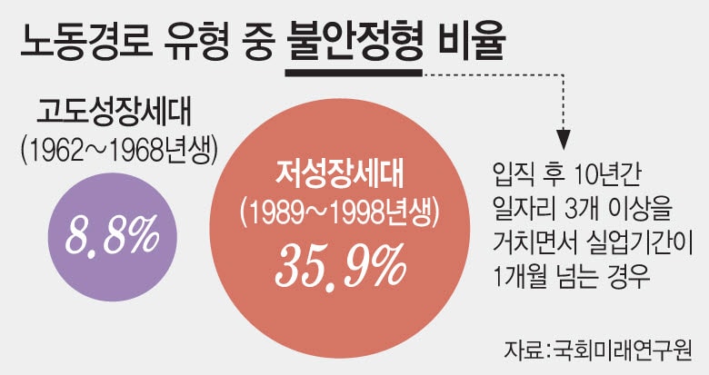 '자발적 퇴사' 청년 실업급여, 노동경로 따져 맞춤형 지원해야