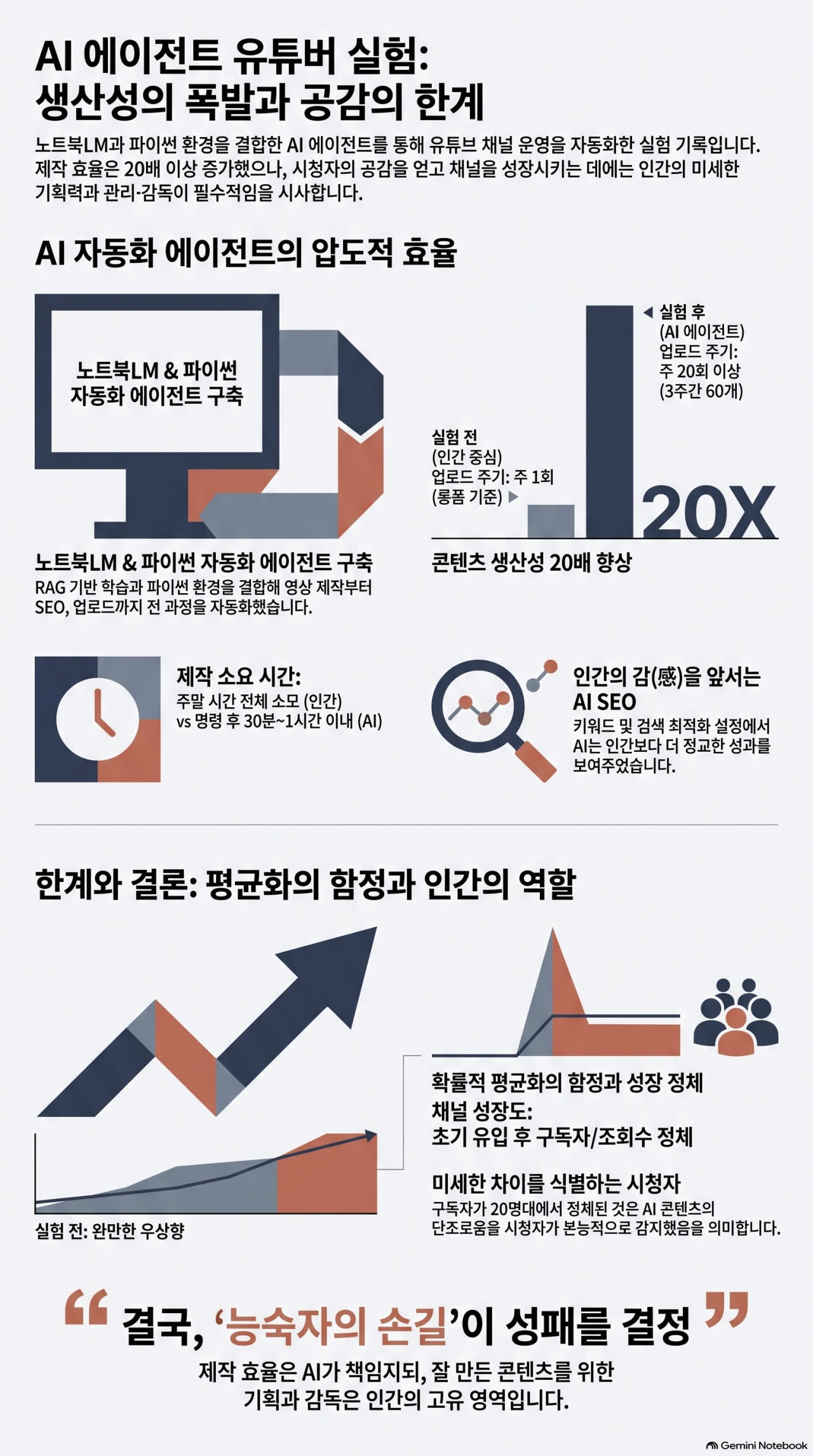 '딸깍!'..."유튜브 숏폼 하나 완성됐습니다"