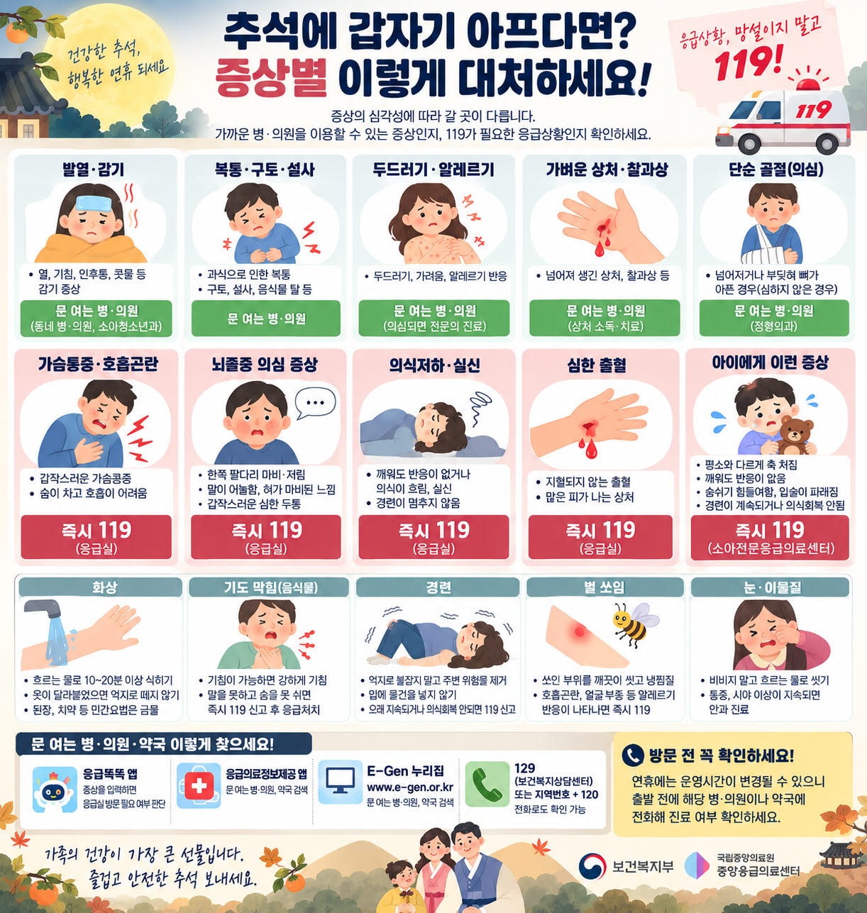 추석날 갑자기 아프다면 어디로?…증상별 대처법은