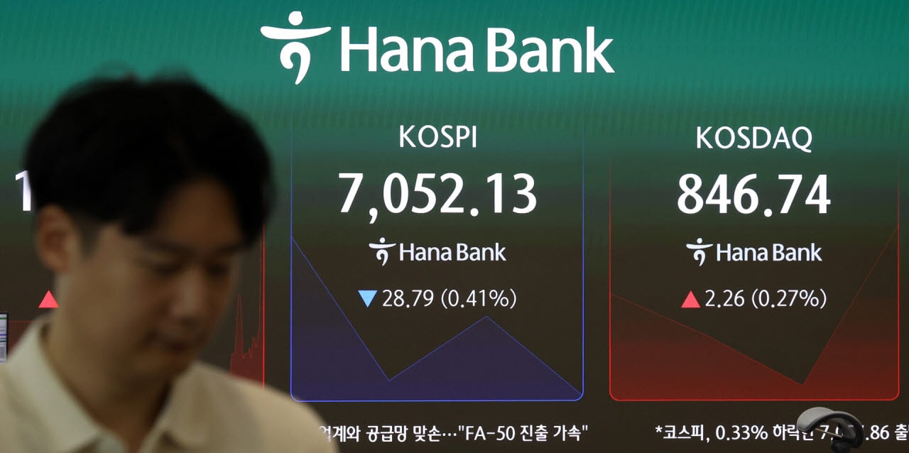코스피 6800선까지 ‘털썩’…삼전닉스 4%대↓