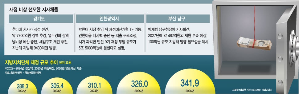 '최고 80%' 지방비 매칭, 말라가는 지자체…국고보조사업 분담구조 바꿔야