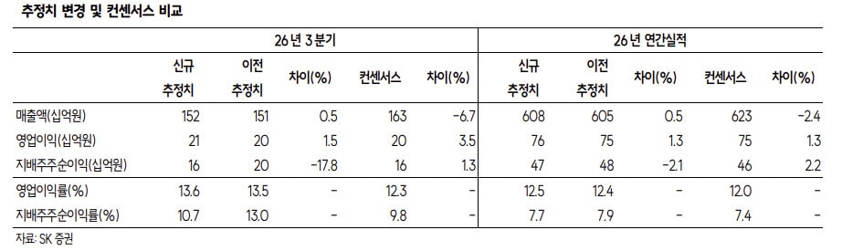 와이지엔터, 베이비몬스터 '9만명 매진'에 돔 공연까지…성장 기대감↑-SK