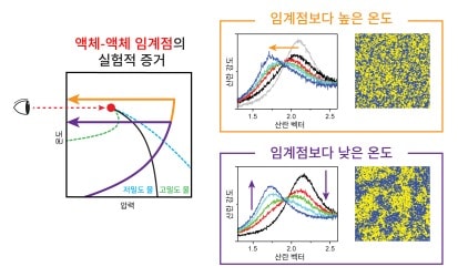 영하 60도에서 드러난 물의 비밀…韓 연구진, 세계 최초 규명