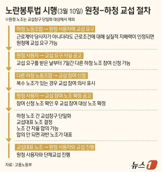 "파업비용 떠안고 일감 끊길수도"…中企, 노란봉투법 역설 '경계'