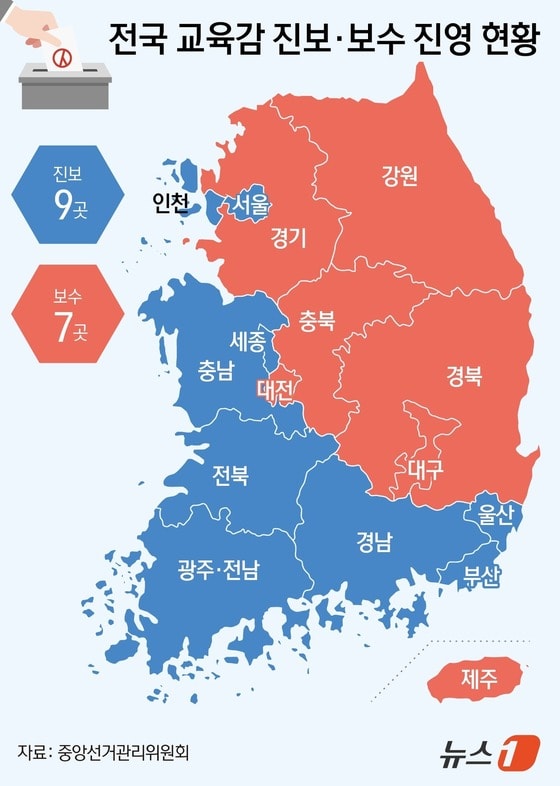진보 9명 대 보수 7명 교육감…경기 교육감에 '판도' 달렸다