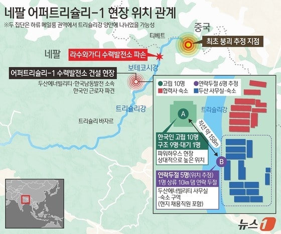 '산 중턱' 공사 현장 피난처 됐다…네팔 현장 숙소·사무동 저지대 위치
