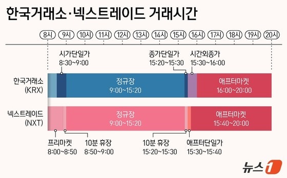 주식을 밤 8시까지 한다고?…'애프터마켓'이 뭔가요 [손엄지의 주식살롱]