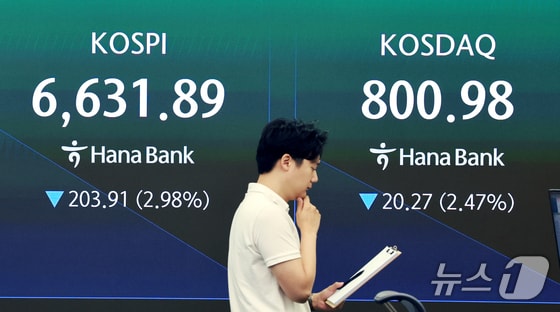 중동 리스크·금리 부담에 코스피 3%↓…코스닥 소부장 강세[장중시황]