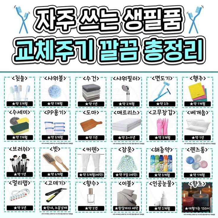 생필품 교체 기간