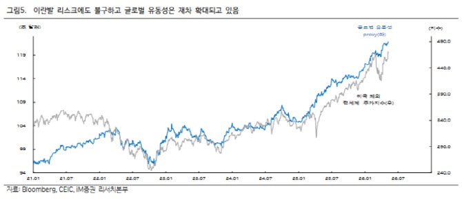 美 고용 ‘골디락스’에 유동성 다시 돈다…위험자산 랠리 힘 받나